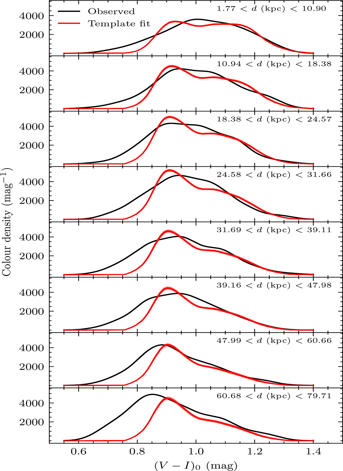 Fig. 11. Refer to the following caption and surrounding text.