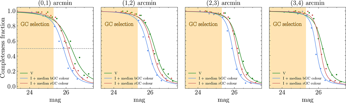 Fig. B.1. Refer to the following caption and surrounding text.