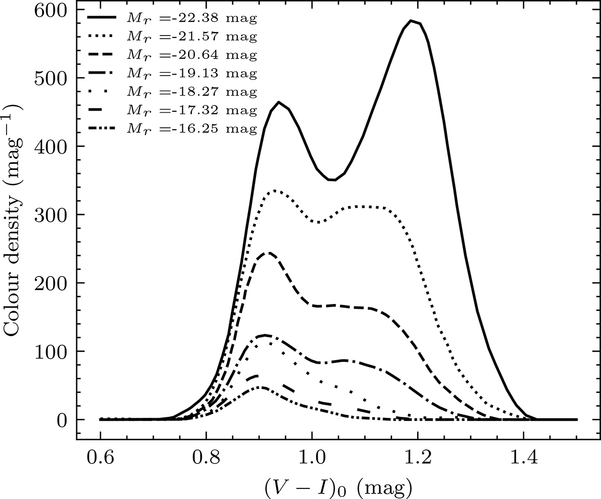 Fig. D.1. Refer to the following caption and surrounding text.