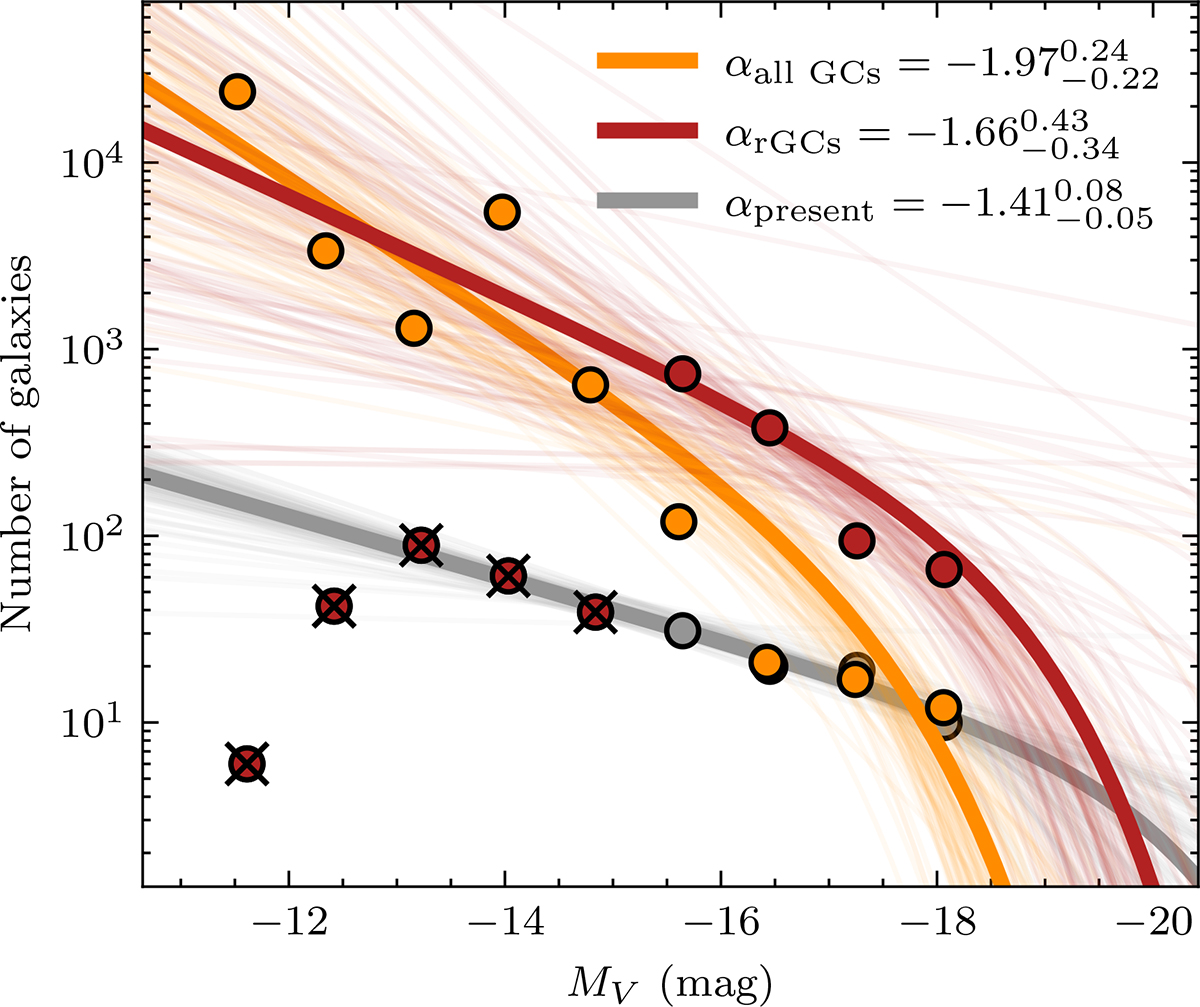 Fig. F.1. Refer to the following caption and surrounding text.