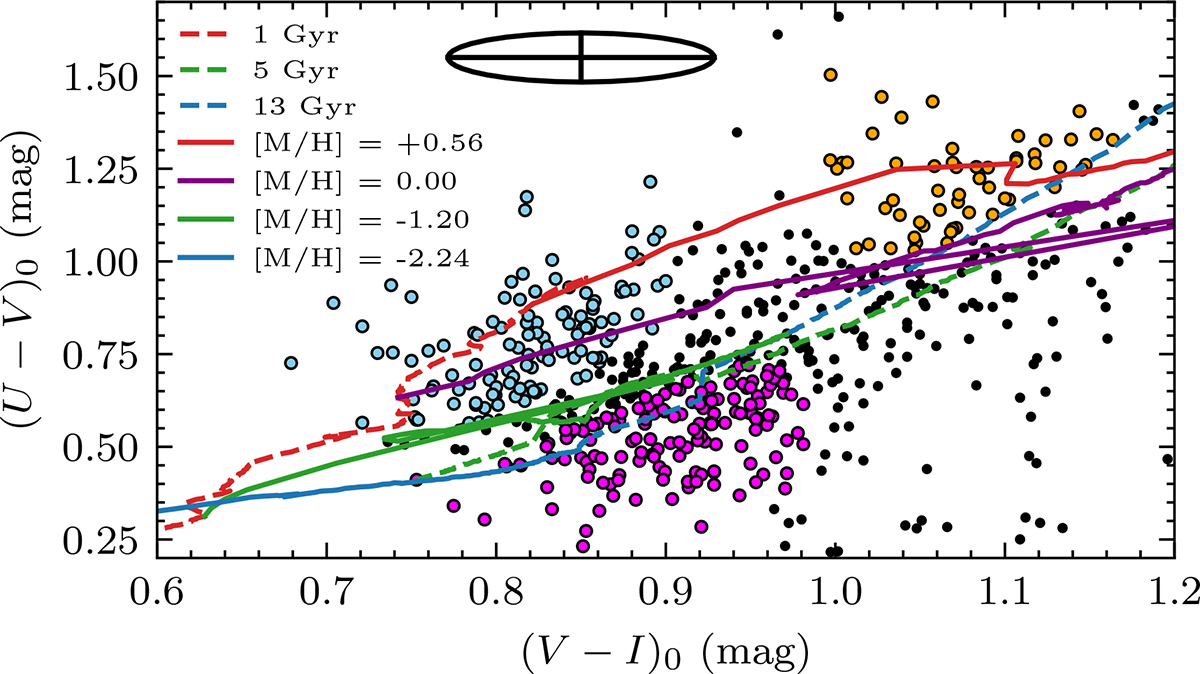 Fig. 6. Refer to the following caption and surrounding text.