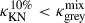 Mathematical equation: $ \kappa_{\mathrm{KN}}^{10\%} < \kappa_{\mathrm{grey}}^{\mathrm{mix}} $