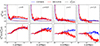 Thumbnail: Fig. B.1. Refer to the following caption and surrounding text.