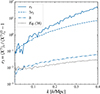 Thumbnail: Fig. 4. Refer to the following caption and surrounding text.