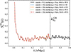Thumbnail: Fig. 7. Refer to the following caption and surrounding text.