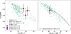 Thumbnail: Fig. 3. Refer to the following caption and surrounding text.