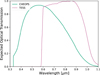 Thumbnail: Fig. B.2 Refer to the following caption and surrounding text.