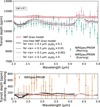 Thumbnail: Fig. 4 Refer to the following caption and surrounding text.