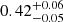 Mathematical equation: $ 0.42^{+0.06}_{-0.05} $