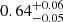 Mathematical equation: $ 0.64^{+0.06}_{-0.05} $