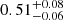 Mathematical equation: $ 0.51^{+0.08}_{-0.06} $