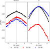 Thumbnail: Fig. 8. Refer to the following caption and surrounding text.