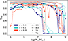 Thumbnail: Fig. 3. Refer to the following caption and surrounding text.
