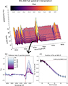 Thumbnail: Fig. 3. Refer to the following caption and surrounding text.