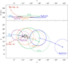 Thumbnail: Fig. I.1. Refer to the following caption and surrounding text.