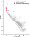 Thumbnail: Fig. 3. Refer to the following caption and surrounding text.