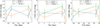 Thumbnail: Fig. 3. Refer to the following caption and surrounding text.