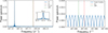 Thumbnail: Fig. 6. Refer to the following caption and surrounding text.