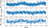 Thumbnail: Fig. A.1. Refer to the following caption and surrounding text.