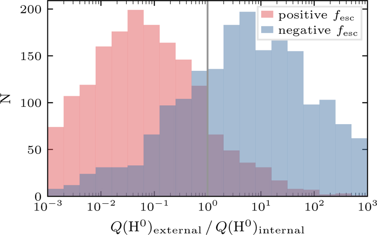 Fig. 5 Refer to the following caption and surrounding text.