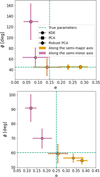 Thumbnail: Fig. 2 Refer to the following caption and surrounding text.