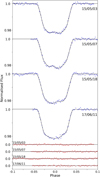 Thumbnail: Fig. 2 Refer to the following caption and surrounding text.