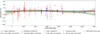 Thumbnail: Fig. 3 Refer to the following caption and surrounding text.