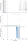Thumbnail: Fig. B.1 Refer to the following caption and surrounding text.