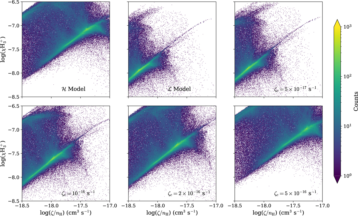 Fig. 6 Refer to the following caption and surrounding text.