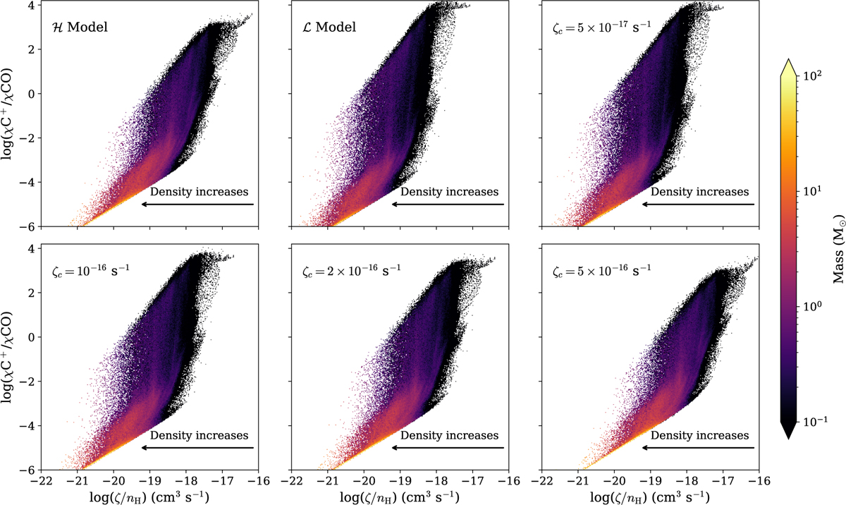 Fig. 9 Refer to the following caption and surrounding text.