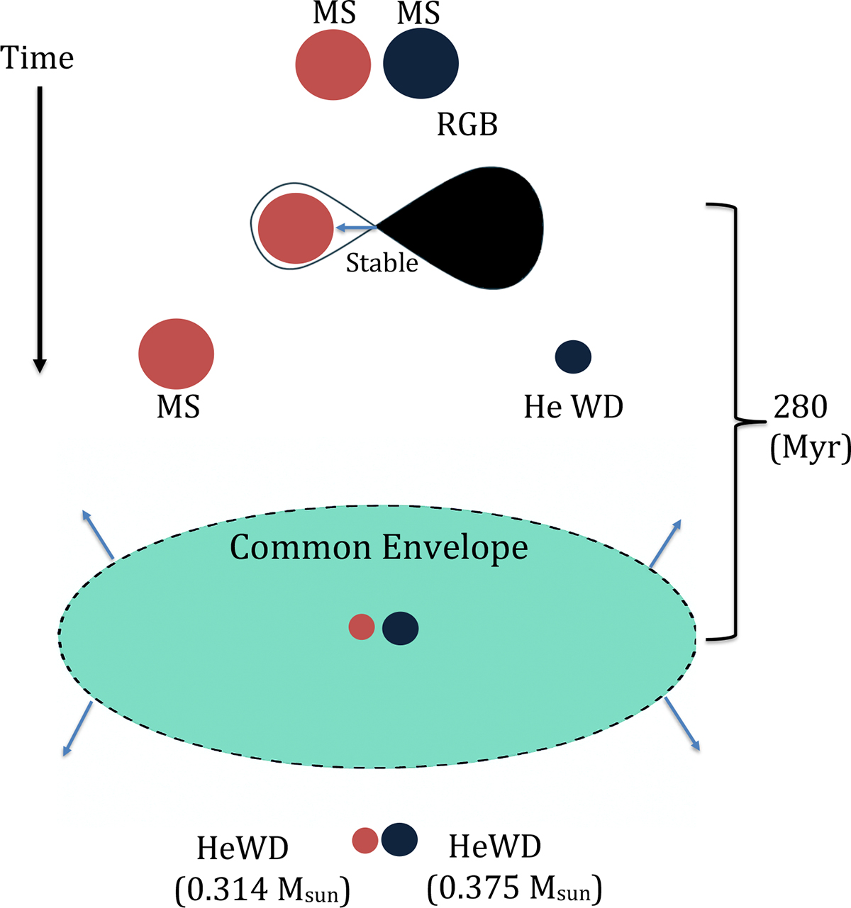 Fig. 4. Refer to the following caption and surrounding text.