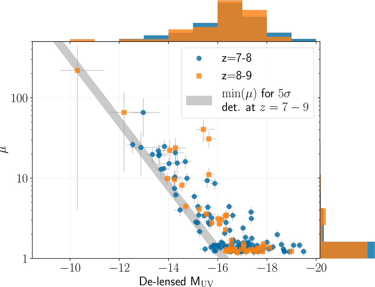 Fig. 1. Refer to the following caption and surrounding text.