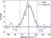 Thumbnail: Fig. 2. Refer to the following caption and surrounding text.