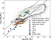Thumbnail: Fig. 7. Refer to the following caption and surrounding text.