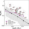 Thumbnail: Fig. 1. Refer to the following caption and surrounding text.