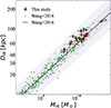 Thumbnail: Fig. 3. Refer to the following caption and surrounding text.