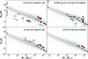 Thumbnail: Fig. 5. Refer to the following caption and surrounding text.