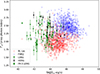 Thumbnail: Fig. 1. Refer to the following caption and surrounding text.