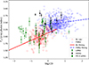 Thumbnail: Fig. 4. Refer to the following caption and surrounding text.