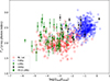 Thumbnail: Fig. 7. Refer to the following caption and surrounding text.