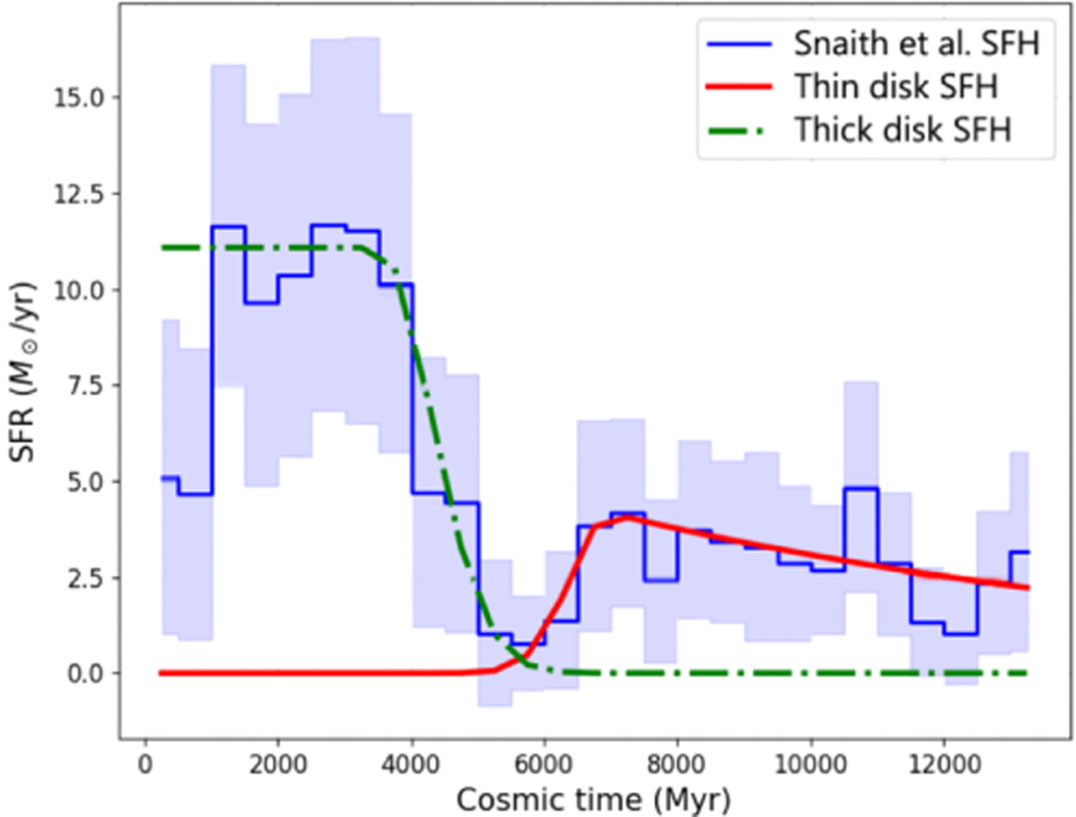 Fig. 2 Refer to the following caption and surrounding text.