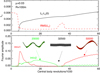 Thumbnail: Fig. 10 Refer to the following caption and surrounding text.
