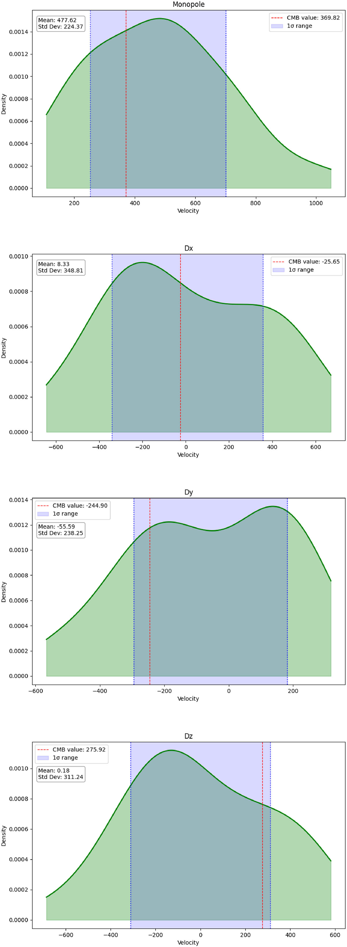 Fig. A.1. Refer to the following caption and surrounding text.