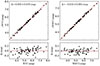 Thumbnail: Fig. B.2. Refer to the following caption and surrounding text.