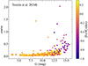 Thumbnail: Fig. C.2. Refer to the following caption and surrounding text.