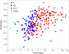 Thumbnail: Fig. 1. Refer to the following caption and surrounding text.