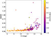 Thumbnail: Fig. 2. Refer to the following caption and surrounding text.