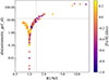 Thumbnail: Fig. 3. Refer to the following caption and surrounding text.