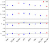 Thumbnail: Fig. 6. Refer to the following caption and surrounding text.