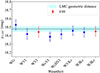Thumbnail: Fig. 7. Refer to the following caption and surrounding text.